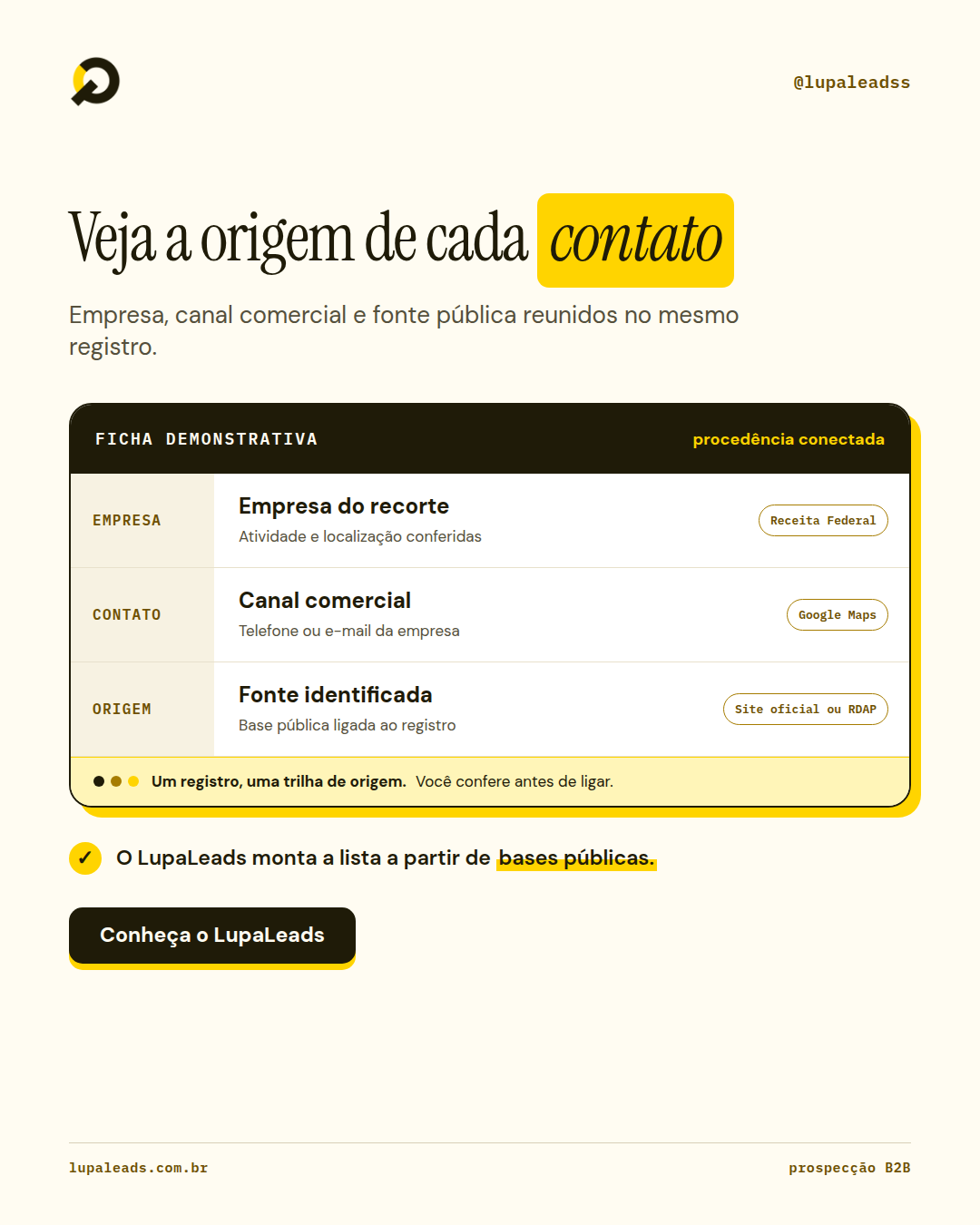 Anúncio LupaLeads com ficha demonstrativa