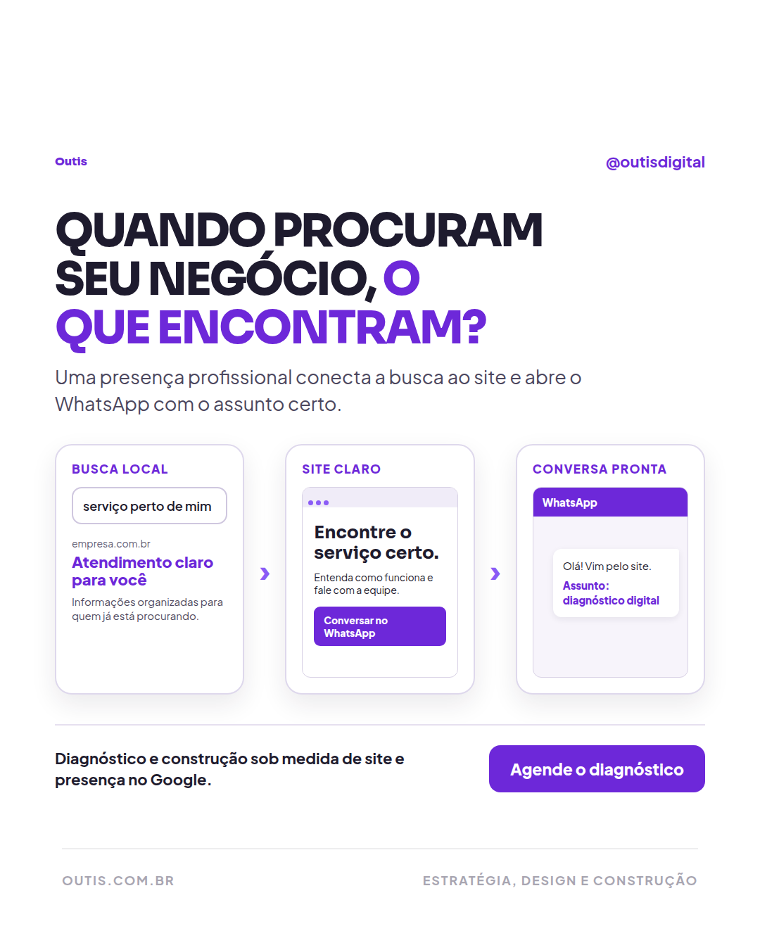 Anúncio Outis sobre presença digital