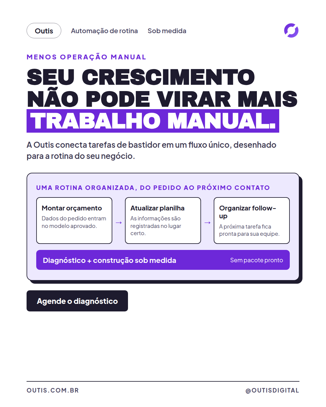 Anúncio Outis sobre automação interna